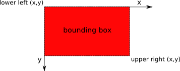 bounding box extends from top left to lower right