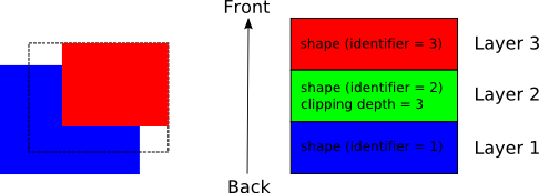 The outline of a shape can be used to define a clipping path
